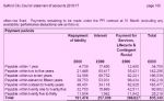 Salford Council PFI payments
